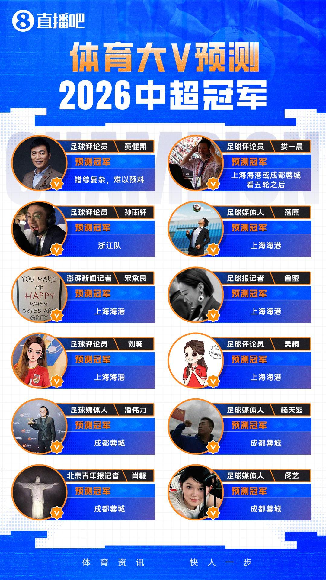 成都蓉城+浙江队陪跑？恭喜海港：中超四连冠不是梦