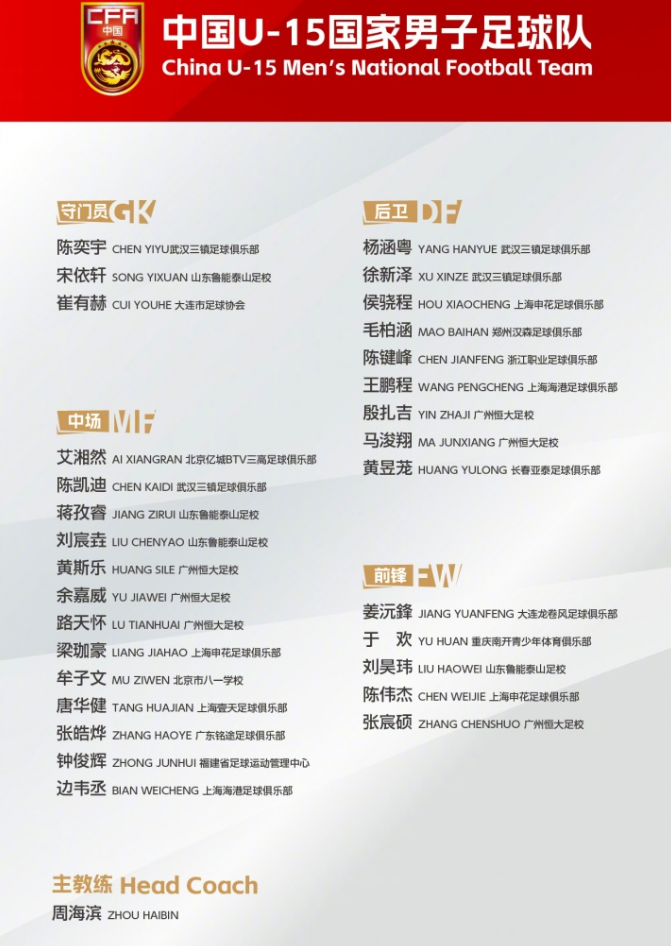 kaiyun-U15国足集训名单：前国脚周海滨挂帅 恒大足校6人入围