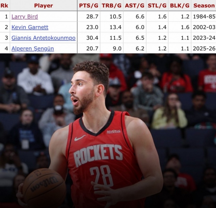 开云官网-单季场均20+9+6+1+1：申京或成历史第4人 比肩伯德/KG/字母哥